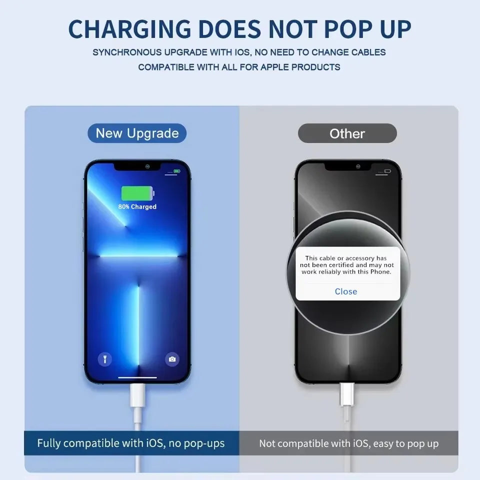 Cargador Rápido 35W Dual USB-C para iPhone – Carga Ultra Rápida (1m / 1.5m / 2m)
